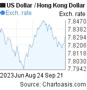 hkt to cst|hk to us dollar exchange rate.